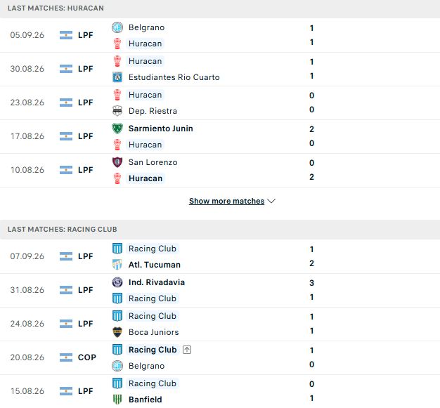 Nhận định, Soi kèo Huracan vs Racing Club 07h30 ngày 14/09: Khách có 3 điểm - Ảnh 2