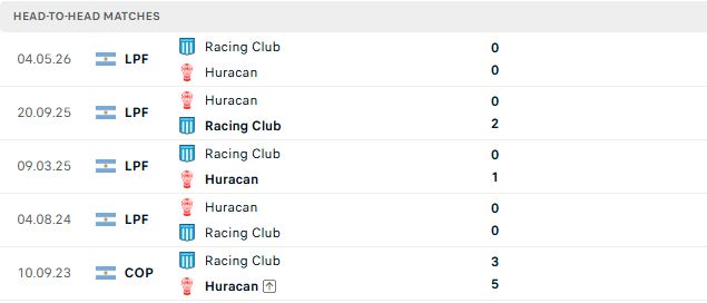 Nhận định, Soi kèo Huracan vs Racing Club 07h30 ngày 14/09: Khách có 3 điểm - Ảnh 3
