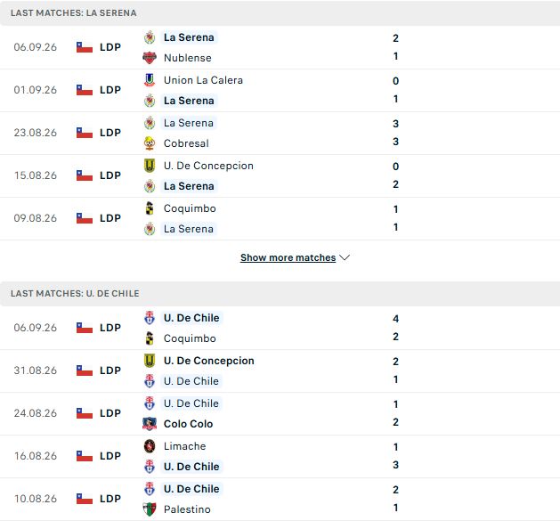 Nhận định, Soi kèo La Serena vs Universidad de Chile 01h00 ngày 14/09: Chủ nhà có điểm - Ảnh 2