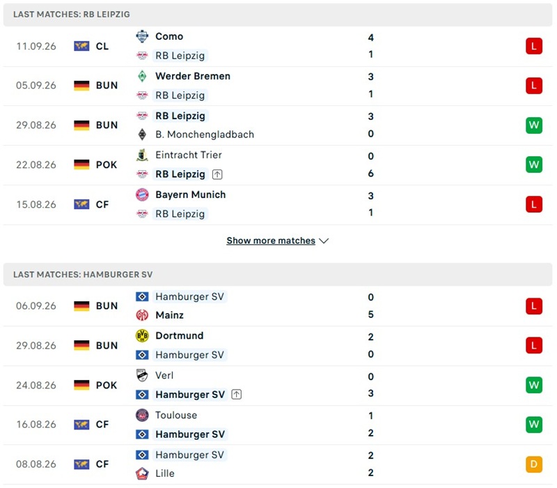 Nhận định, Soi kèo Leipzig vs Hamburger 20h30 ngày 13/09: Áp lực thắng cho chủ nhà - Ảnh 2