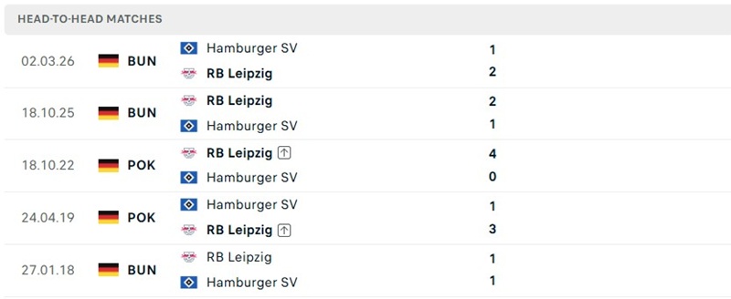 Nhận định, Soi kèo Leipzig vs Hamburger 20h30 ngày 13/09: Áp lực thắng cho chủ nhà - Ảnh 3