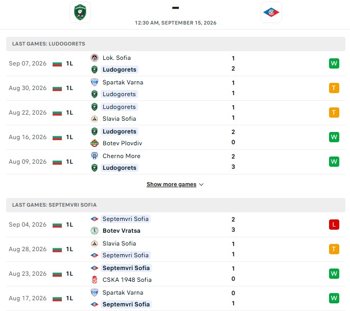 Nhận định, Soi kèo Ludogorets vs Septemvri Sofia 0h30 ngày 15/09: Thua trên thế thắng - Ảnh 2