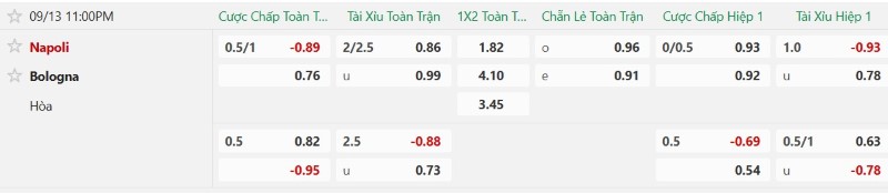 Nhận định, Soi kèo Napoli vs Bologna 23h00 ngày 13/9: Chủ nhà giải hạn - Ảnh 2