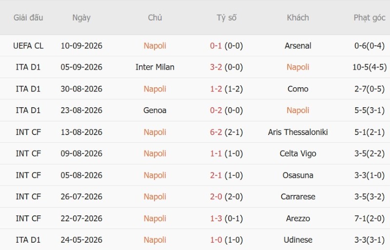 Nhận định, Soi kèo Napoli vs Bologna 23h00 ngày 13/9: Chủ nhà giải hạn - Ảnh 3