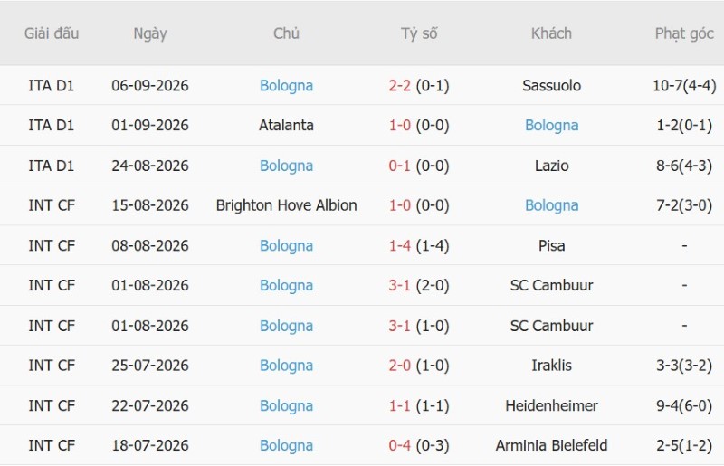 Nhận định, Soi kèo Napoli vs Bologna 23h00 ngày 13/9: Chủ nhà giải hạn - Ảnh 4