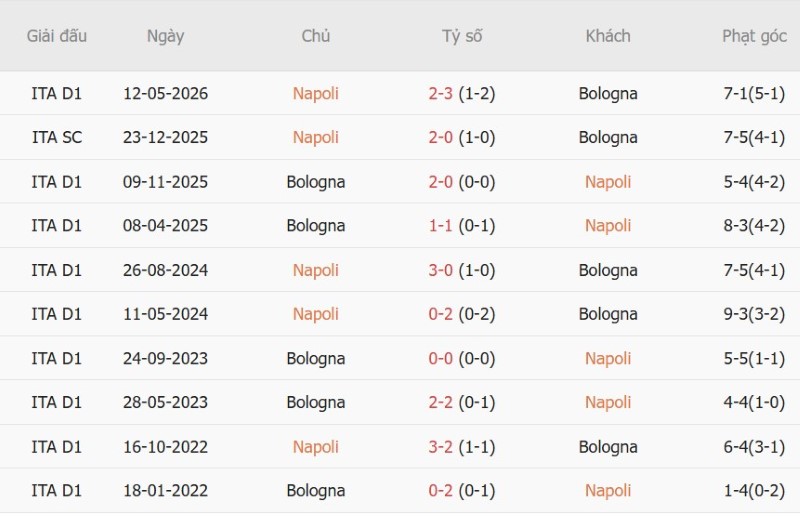 Nhận định, Soi kèo Napoli vs Bologna 23h00 ngày 13/9: Chủ nhà giải hạn - Ảnh 5