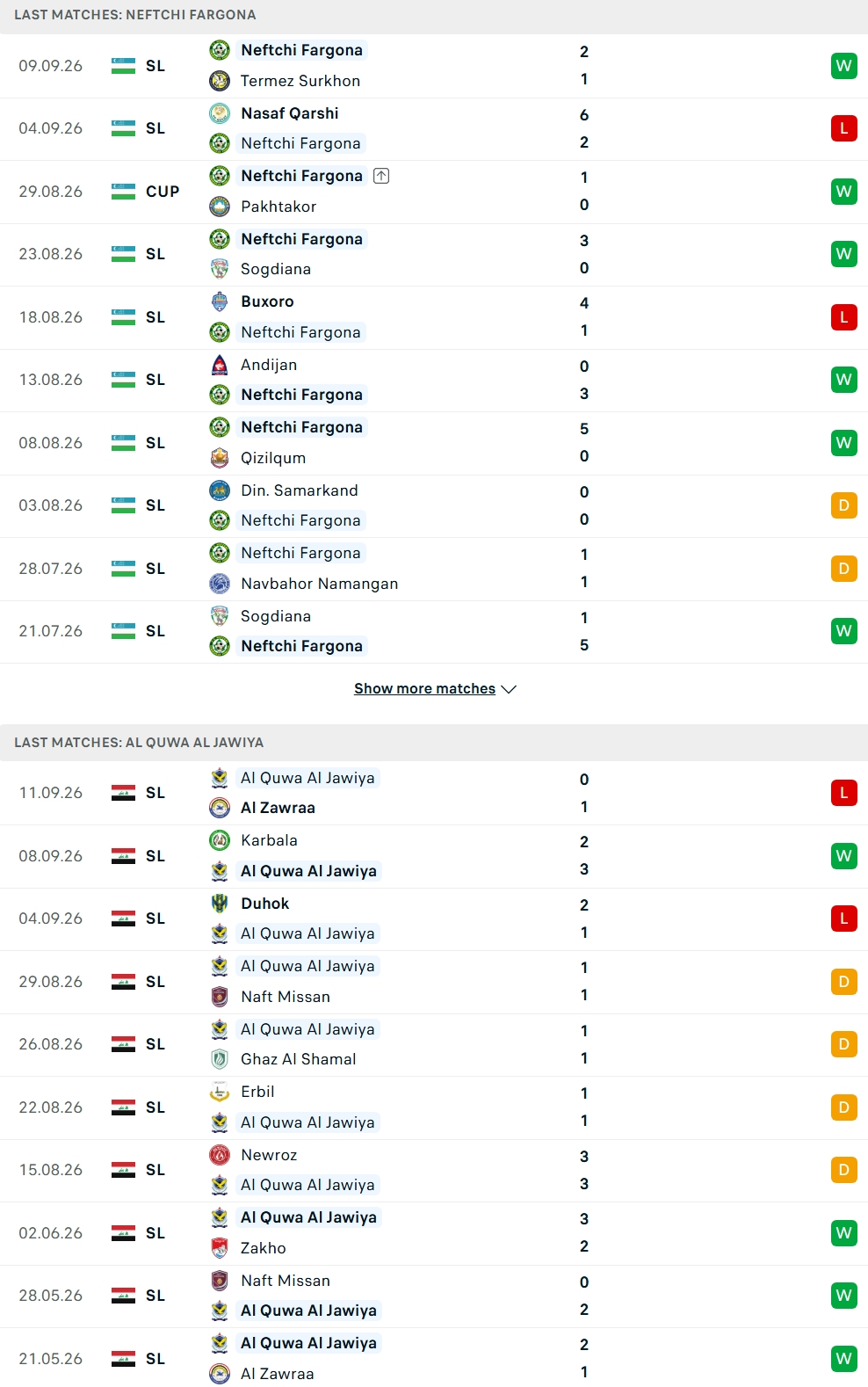 Nhận định, Soi kèo Neftchi Fergana vs Al Quwa Al Jawiya 20h45 ngày 14/9: Điểm tựa sân nhà - Ảnh 2