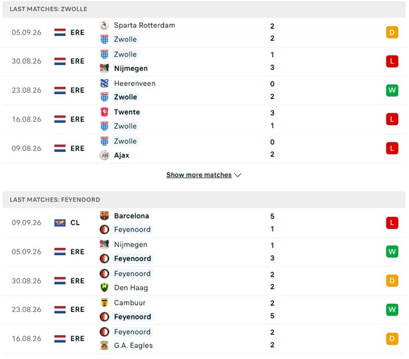 Nhận định, Soi kèo PEC Zwolle vs Feyenoord 21h45 ngày 13/09: Cửa khách đáng tin - Ảnh 2