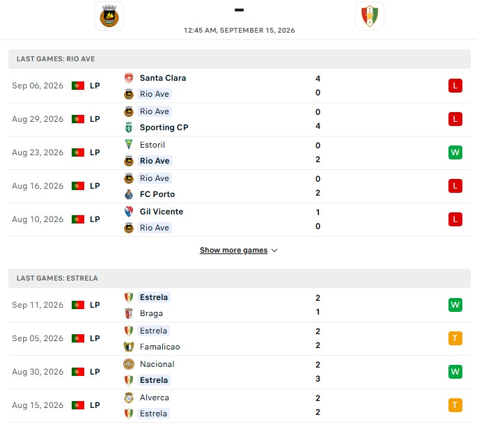 Nhận định, Soi kèo Rio Ave vs Estrela Amadora 0h45 ngày 15/09: Thắng kèo thứ 9 - Ảnh 2