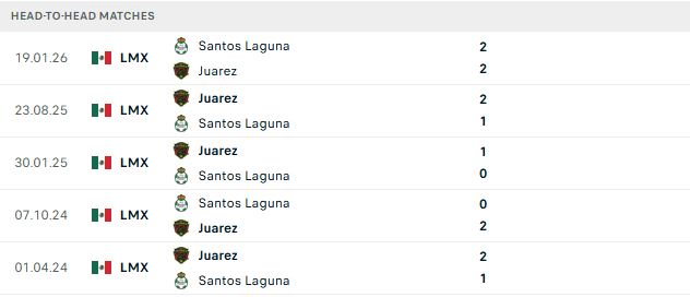 Nhận định, Soi kèo Santos Laguna vs Juarez 07h00 ngày 14/09: Chủ nhà thăng hoa - Ảnh 3