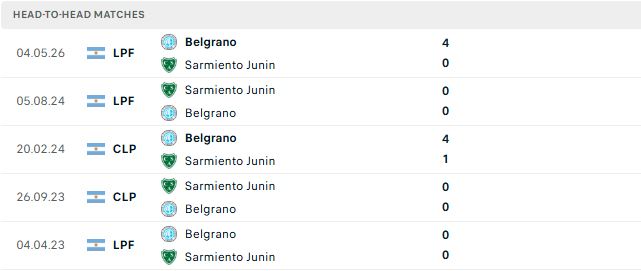Nhận định, Soi kèo Sarmiento vs Belgrano 00h45 ngày 14/09: Lợi thế sân nhà - Ảnh 3