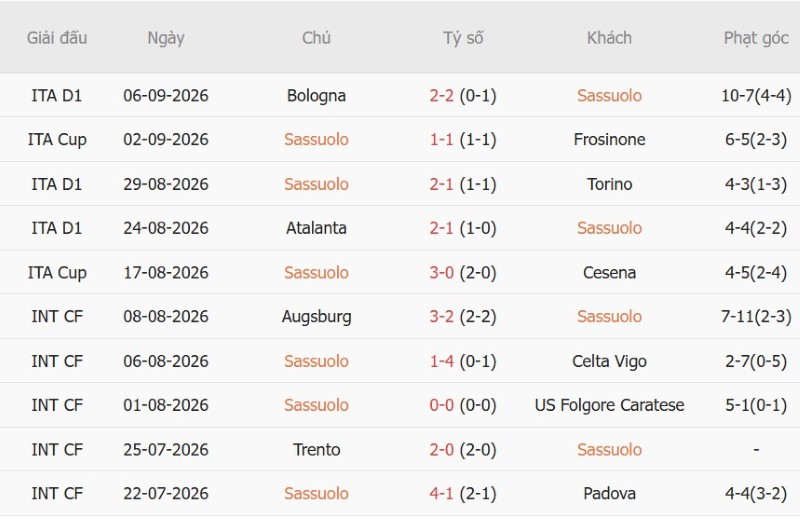 Nhận định, Soi kèo Sassuolo vs Juventus 01h45 ngày 14/9: Khách thắng tối thiểu - Ảnh 3