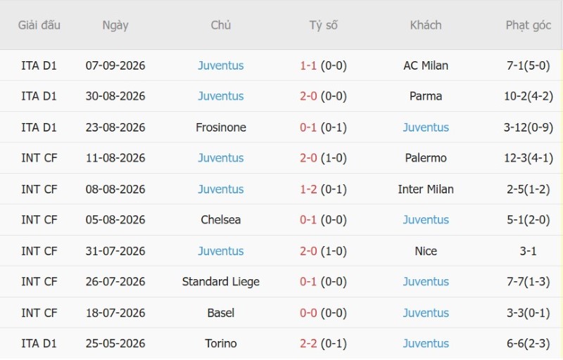 Nhận định, Soi kèo Sassuolo vs Juventus 01h45 ngày 14/9: Khách thắng tối thiểu - Ảnh 4