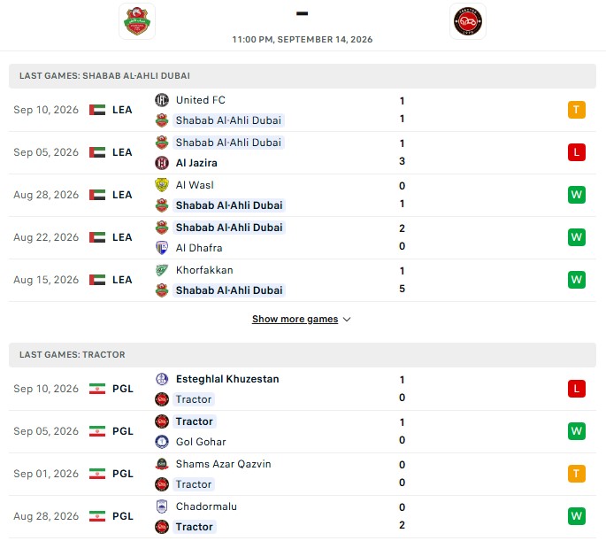 Nhận định, Soi kèo Shabab Al Ahli vs Tractor 23h00 ngày 14/09: Vị khách cứng đầu - Ảnh 2
