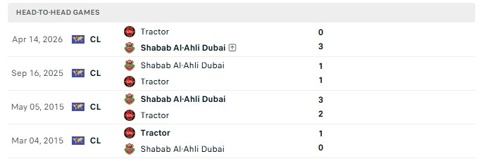Nhận định, Soi kèo Shabab Al Ahli vs Tractor 23h00 ngày 14/09: Vị khách cứng đầu - Ảnh 3