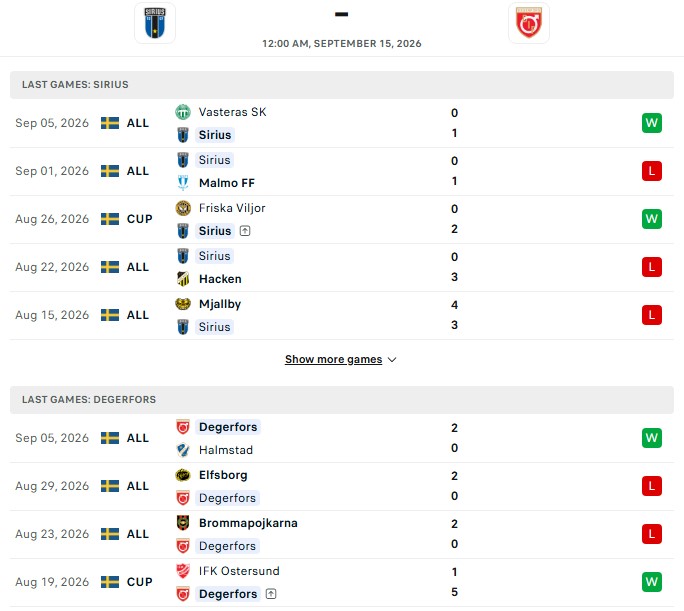 Nhận định, Soi kèo Sirius vs Degerfors 0h00 ngày 15/09: Có quà cho khách - Ảnh 2