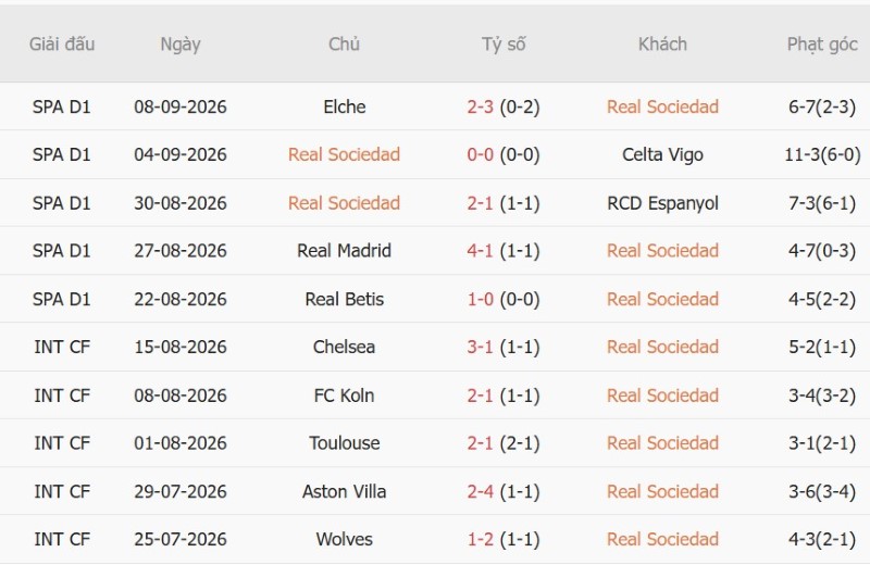 Nhận định, Soi kèo Sociedad vs Atletico Madrid 02h00 ngày 14/9: Cửa-dưới ăn điểm - Ảnh 3