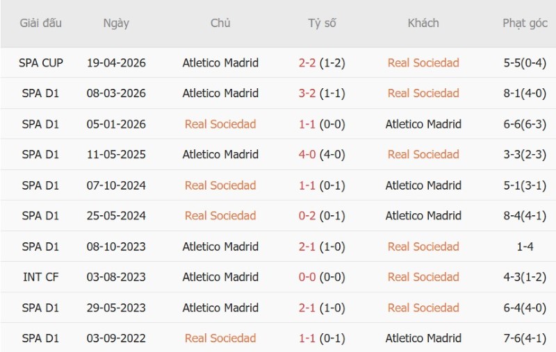 Nhận định, Soi kèo Sociedad vs Atletico Madrid 02h00 ngày 14/9: Cửa-dưới ăn điểm - Ảnh 5
