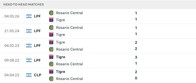 Nhận định, Soi kèo Tigre vs Rosario Central 00h45 ngày 14/09 - Ảnh 3