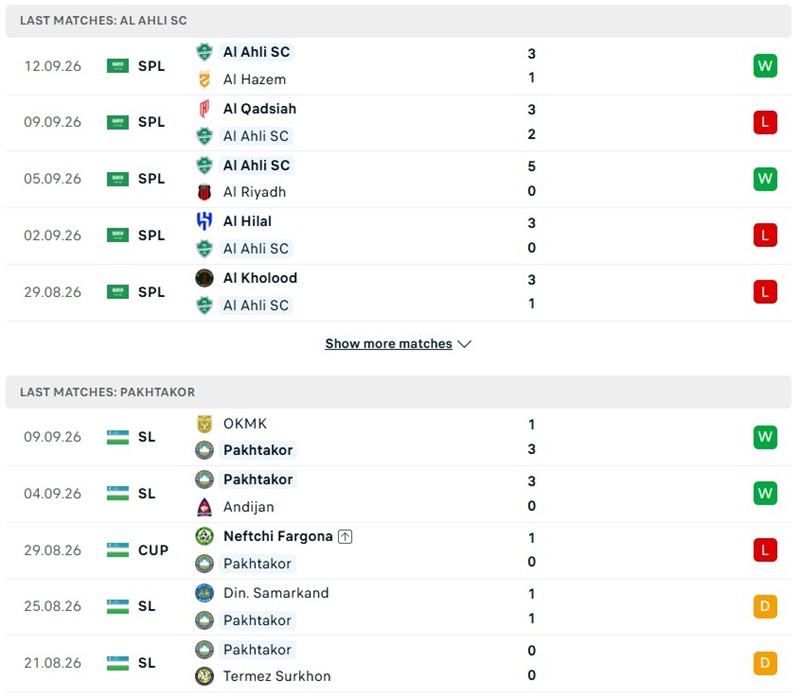 Nhận định, Soi kèo Al-Ahli Saudi vs Pakhtakor Tashkent 01h15 ngày 15/09: Chủ nhà áp đảo - Ảnh 2