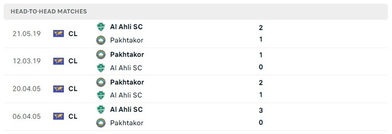 Nhận định, Soi kèo Al-Ahli Saudi vs Pakhtakor Tashkent 01h15 ngày 15/09: Chủ nhà áp đảo - Ảnh 3