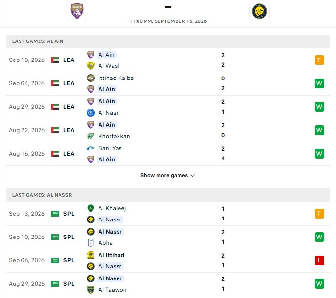 Nhận định, Soi kèo Al Ain vs Al Nassr 23h00 ngày 15/09: Thất vọng Ronaldo - Ảnh 2