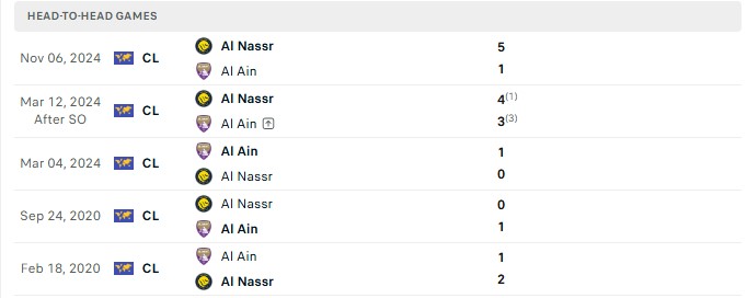 Nhận định, Soi kèo Al Ain vs Al Nassr 23h00 ngày 15/09: Thất vọng Ronaldo - Ảnh 3
