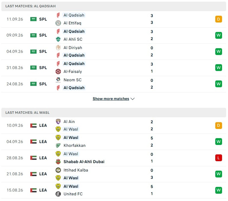 Nhận định, Soi kèo Al-Qadsiah vs Al Wasl 01h15 ngày 15/09: 3 điểm cho chủ nhà - Ảnh 2