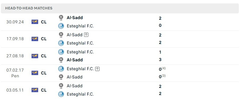 Nhận định, Soi kèo Al-Qadsiah vs Al Wasl 01h15 ngày 15/09: 3 điểm cho chủ nhà - Ảnh 3