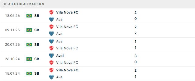 Nhận định, Soi kèo Avai vs Vila Nova 07h30 ngày 15/09: Khách có 3 điểm - Ảnh 3