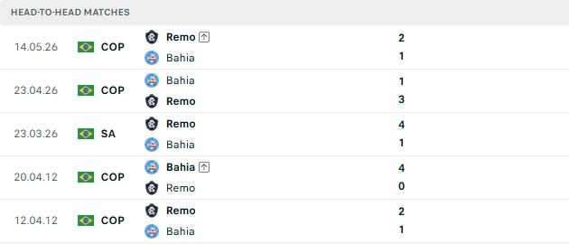 Nhận định, Soi kèo Bahia vs Remo 06h00 ngày 15/09: Át vía tân binh - Ảnh 4