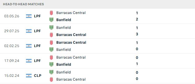 Nhận định, Soi kèo Banfield vs Barracas Central 05h00 ngày 15/09: Tin vào chủ nhà - Ảnh 3