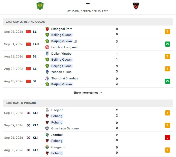 Nhận định, Soi kèo Beijing Guoan vs Pohang Steelers 19h15 ngày 15/09: Không có bàn thắng - Ảnh 2