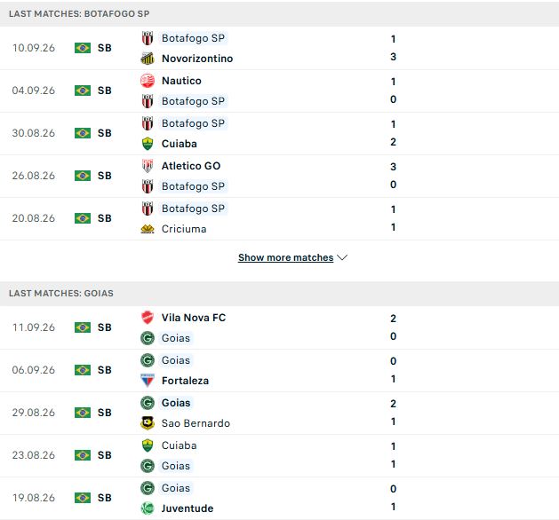 Nhận định, Soi kèo Botafogo vs Goias 05h30 ngày 15/09: Hòa là đẹp - Ảnh 2