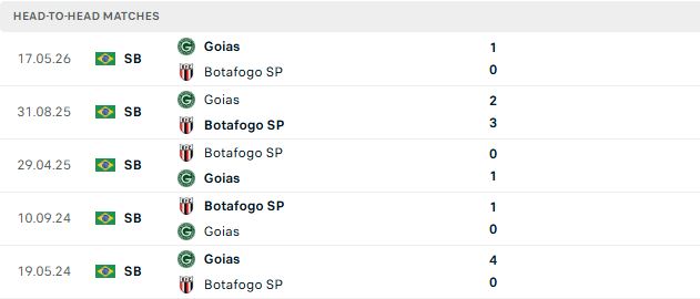 Nhận định, Soi kèo Botafogo vs Goias 05h30 ngày 15/09: Hòa là đẹp - Ảnh 3