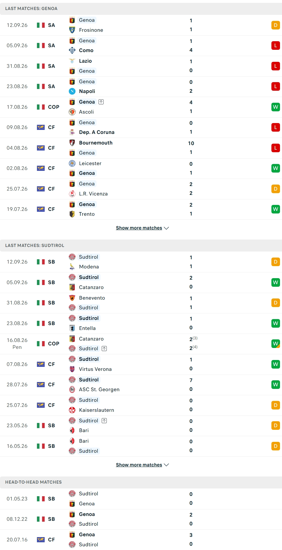 Nhận định, Soi kèo Genoa vs Sudtirol 23h00 ngày 15/9: Pháo đài Luigi Ferraris - Ảnh 2