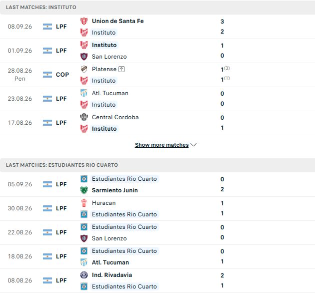 Nhận định, Soi kèo Instituto vs Estudiantes de Rio Cuarto 07h15 ngày 15/09: Bắt nạt tân binh - Ảnh 2