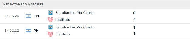 Nhận định, Soi kèo Instituto vs Estudiantes de Rio Cuarto 07h15 ngày 15/09: Bắt nạt tân binh - Ảnh 3