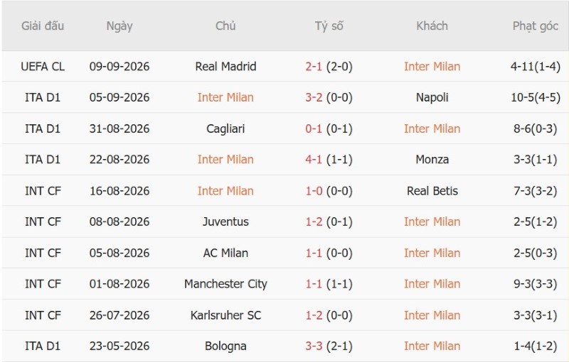Nhận định, Soi kèo Inter Milan vs Udinese 01h45 ngày 15/9: Thắng trong mưa bàn - Ảnh 3
