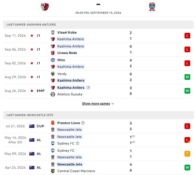 Nhận định, Soi kèo Kashima Antlers vs Newcastle Jets 17h00 ngày 15/09: Ra về tay trắng - Ảnh 2