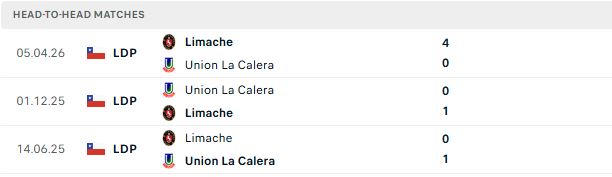 Nhận định, Soi kèo La Calera vs Limache 06h30 ngày 15/09: 3 điểm cho chủ nhà - Ảnh 3