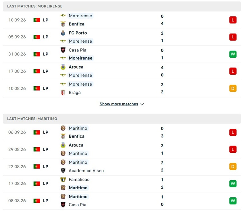 Nhận định, Soi kèo Moreirense vs Maritimo 02h15 ngày 15/09: Chủ nhà khó tạo cách biệt - Ảnh 2