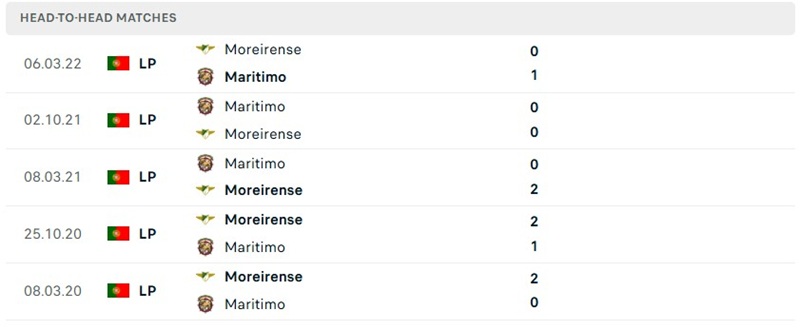Nhận định, Soi kèo Moreirense vs Maritimo 02h15 ngày 15/09: Chủ nhà khó tạo cách biệt - Ảnh 3