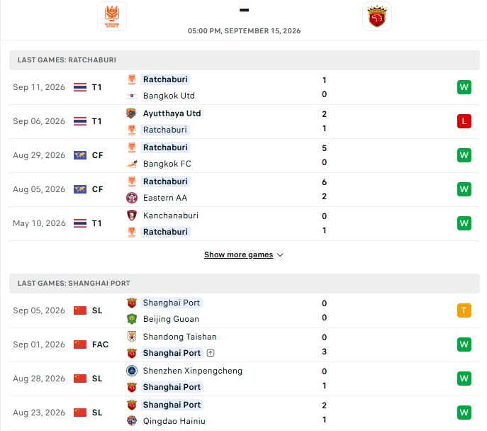 Nhận định, Soi kèo Ratchaburi vs Shanghai Port 17h00 ngày 15/09: Khởi đầu thận trọng - Ảnh 2