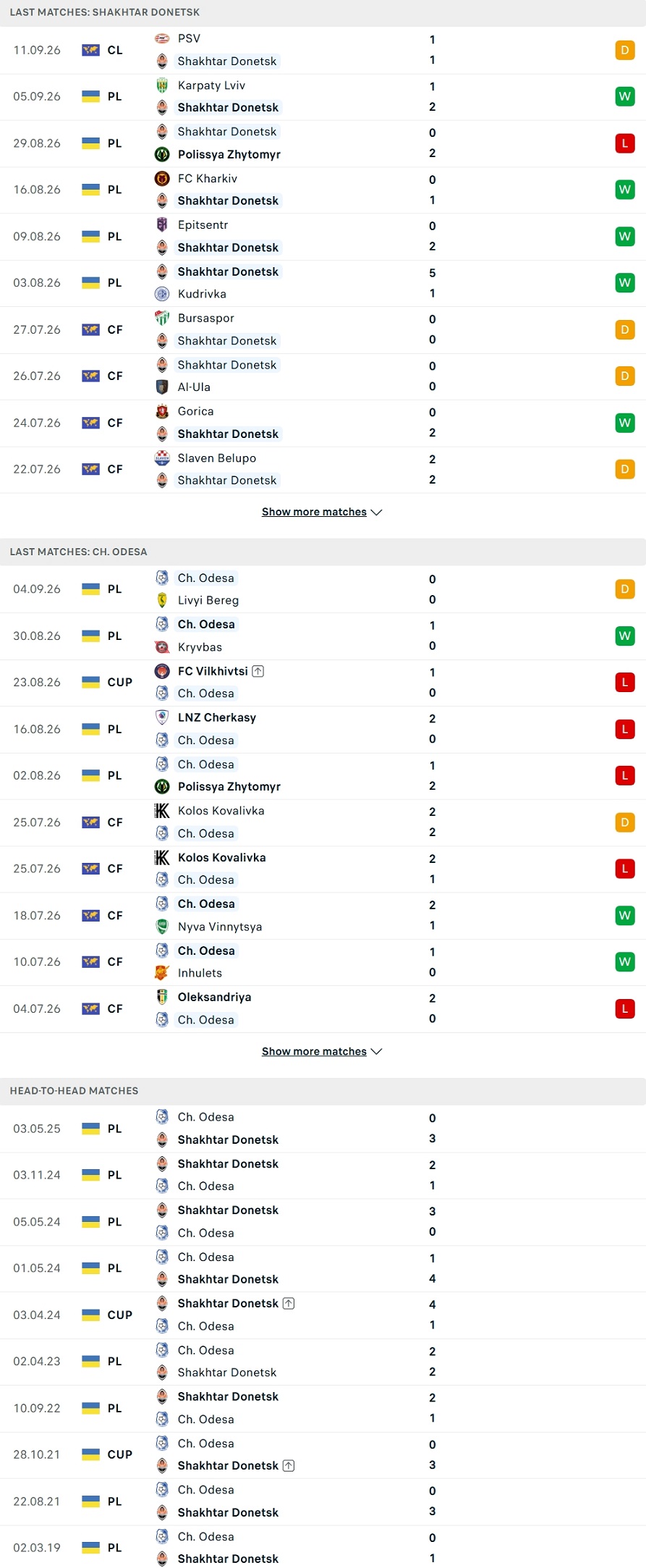 Nhận định, Soi kèo Shakhtar Donetsk vs Chornomorets Odesa 22h00 ngày 14/9: Gã khổng lồ thức giấc - Ảnh 2