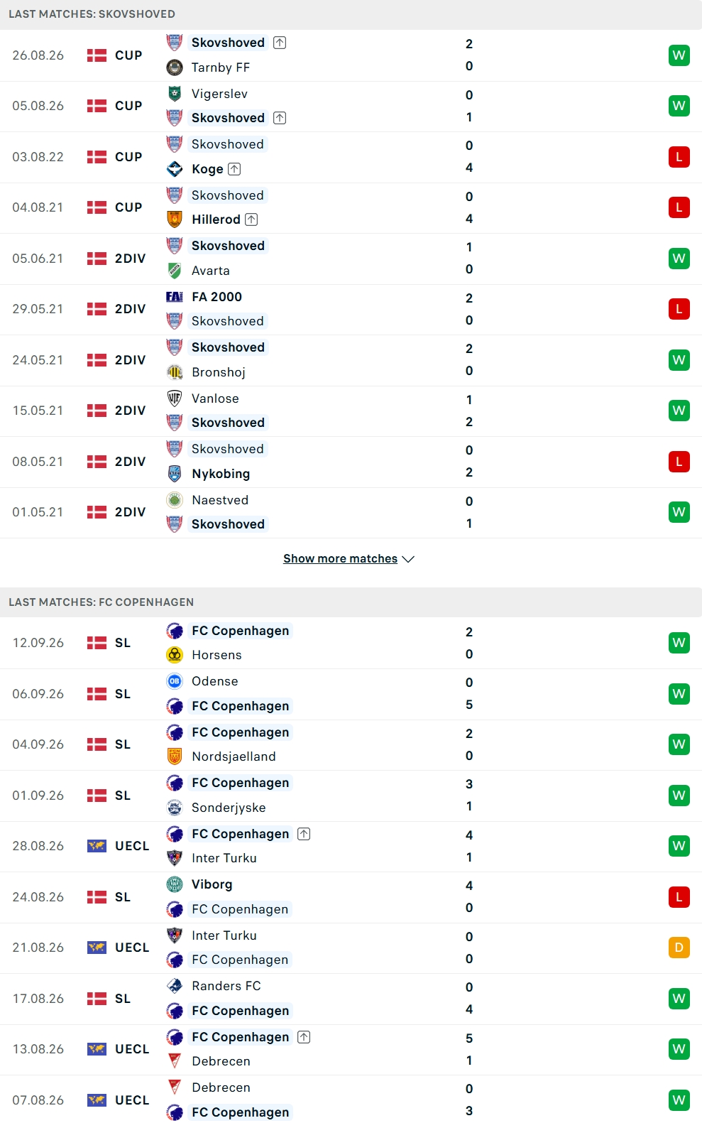 Nhận định, Soi kèo Skovshoved vs FC Copenhagen 00h00 ngày 16/9: Chênh lệch đẳng cấp - Ảnh 1