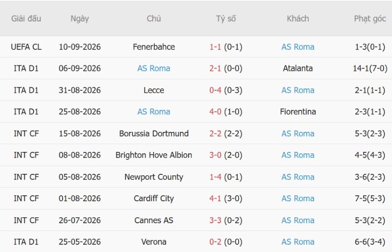 Nhận định, Soi kèo Torino vs AS Roma 23h30 ngày 14/9: Nối dài chuỗi thắng - Ảnh 4
