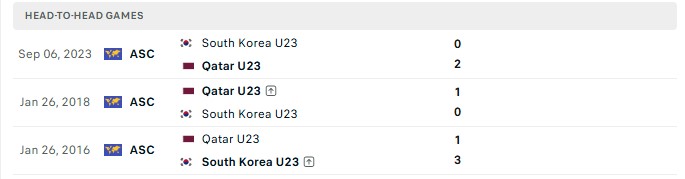 Nhận định, Soi kèo U23 Qatar vs U23 Hàn Quốc 17h30 ngày 15/09: Cửa dưới mong manh - Ảnh 3