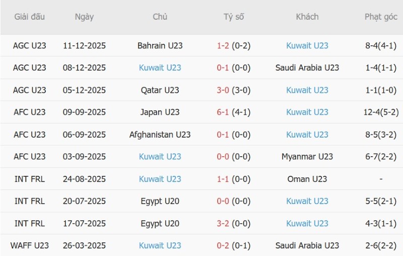 Nhận định, Soi kèo U23 Việt Nam vs U23 Kuwait 17h00 ngày 15/9: Ra quân như ý - Ảnh 4