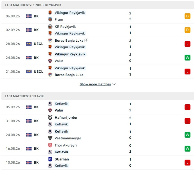 Nhận định, Soi kèo Vikingur Reykjavik vs Keflavik 02h15 ngày 15/09: Chủ nhà thắng cách biệt - Ảnh 2
